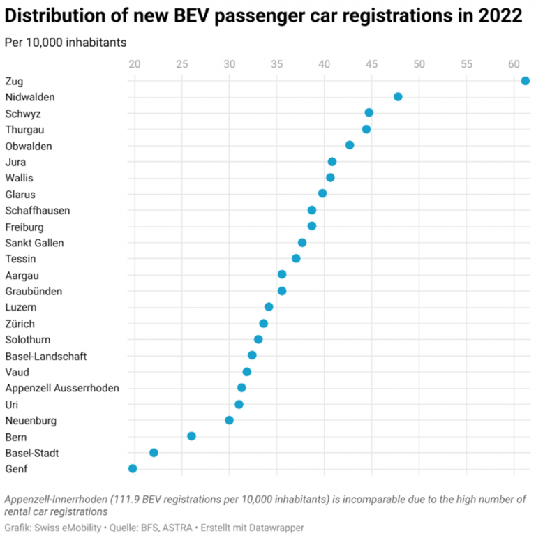 Graphique: Immatriculations de voitures électriques pour 10 000 habitants