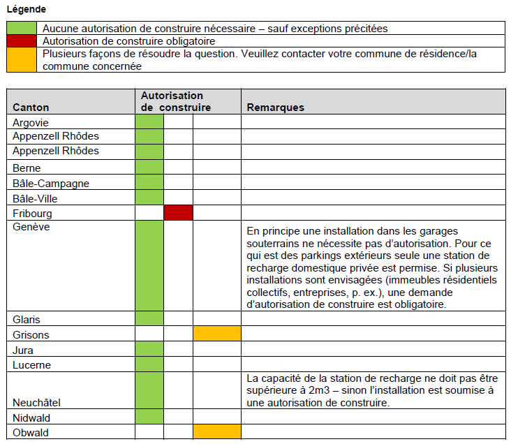 Liste demande d'autorisation