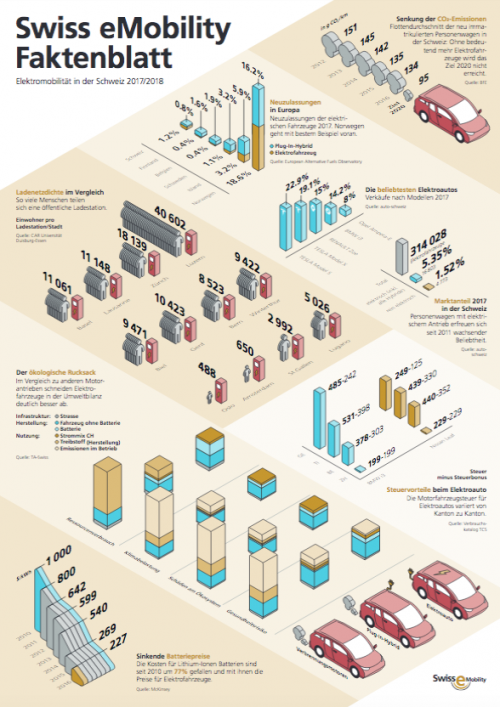 Faktenblatt Elektromobilität 2017/2018