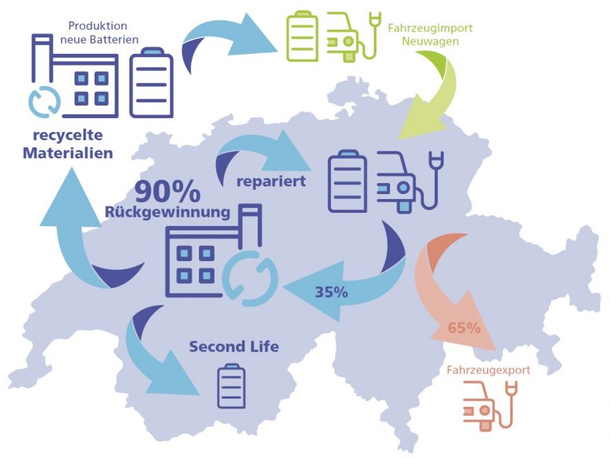 Recycling Zentrum Schweiz